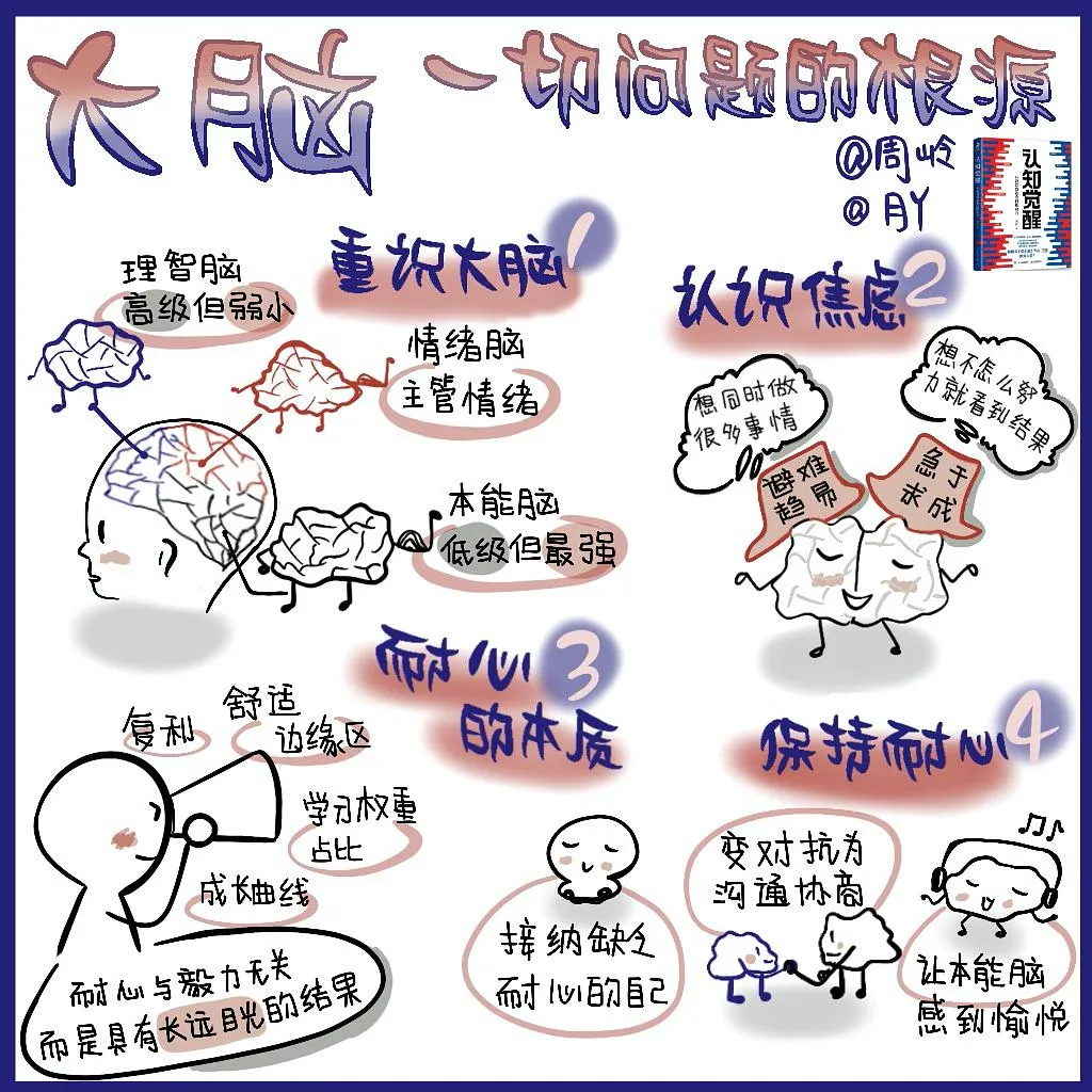 coginitive awakening